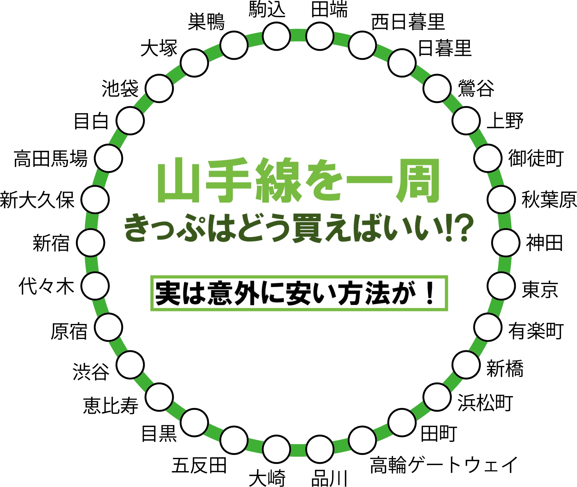 山手線一周