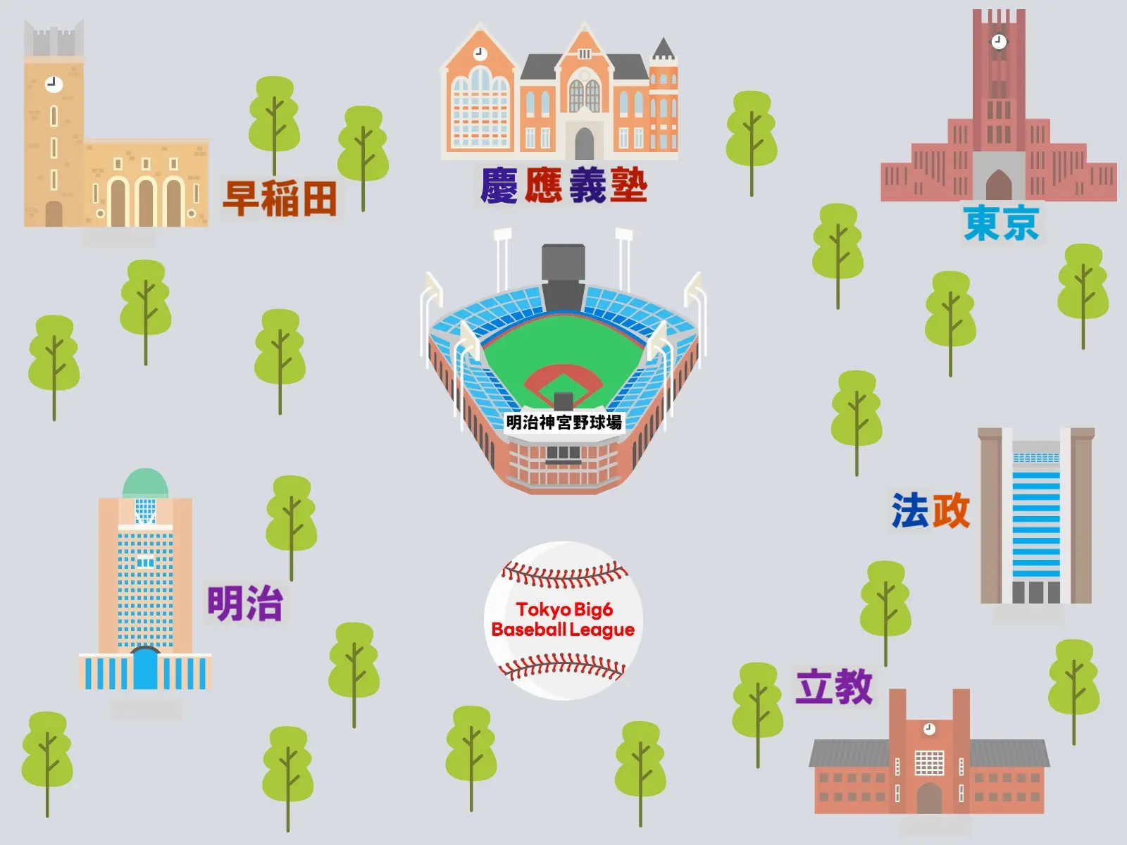 東京 六 大学